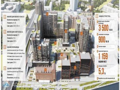 3-комнатная квартира Макаровский, 121 м2, 12 эт.